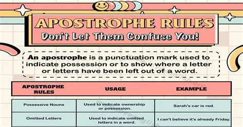 Understanding Apostrophe Usage