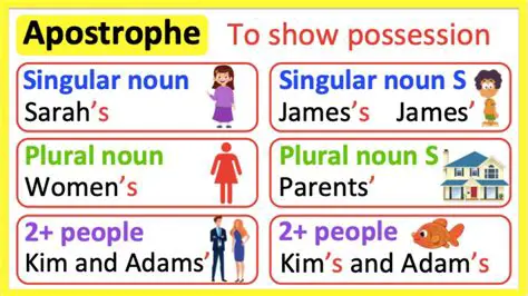 Understanding Apostrophes in Possession