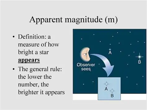 Understanding Apparent Magnitude and Distance