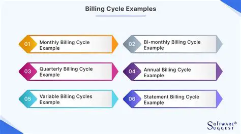 Understanding APR and Billing Cycle
