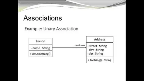 Understanding Associations between Classes and Associations