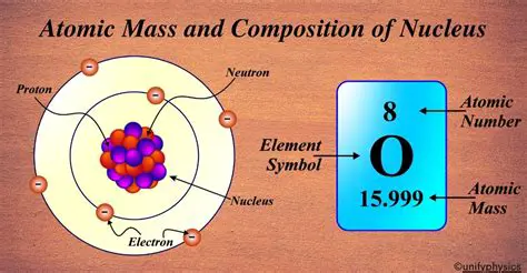 Understanding Atomic Mass and Composition