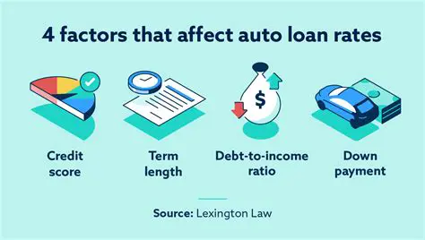 Understanding Auto Loans and Interest Rates