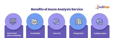 Understanding Azure Analysis Services