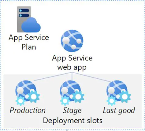 Understanding Azure Web App Service Logs