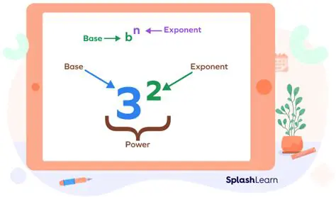 Understanding Base and Exponent
