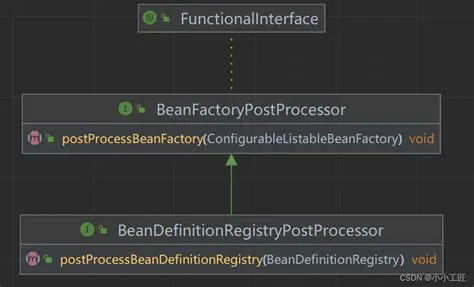 Understanding BeanDefinitionRegistryPostProcessor