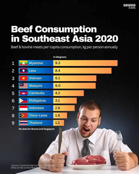 Understanding Beef Consumption in Medan City