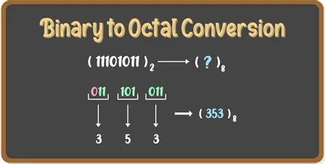 Understanding Binary and Octal