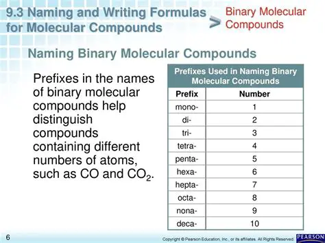 Understanding Binary Molecular Compounds