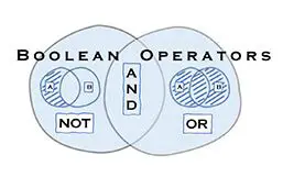 Understanding Boolean Search Operators