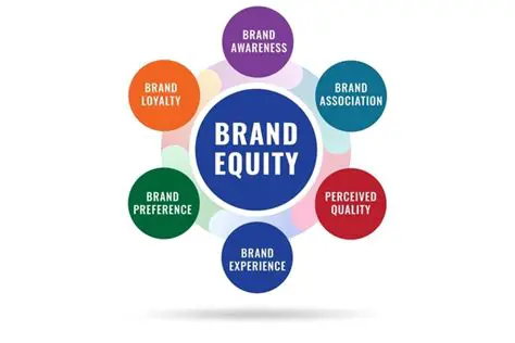 Understanding Brand Equity