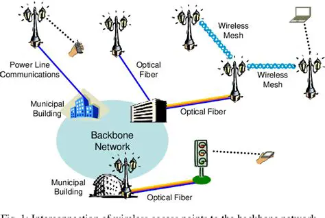 Understanding Broadband Decoupling