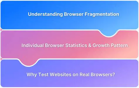 Understanding Browser Features