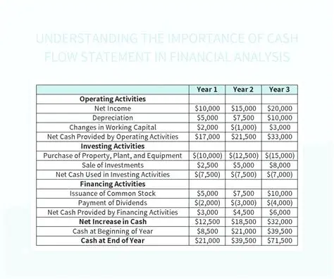Understanding Cash Flow Statements