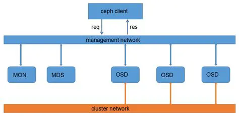 Understanding Ceph Mon Deployment
