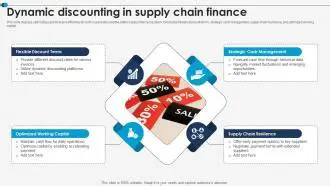 Understanding Chain Discounts