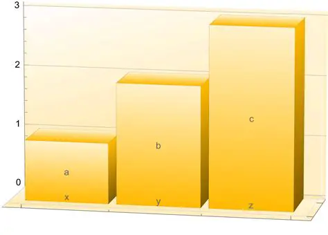 Understanding ChartLabels and Placed