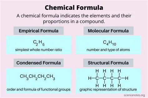 Understanding Chemical and Structural Formulas