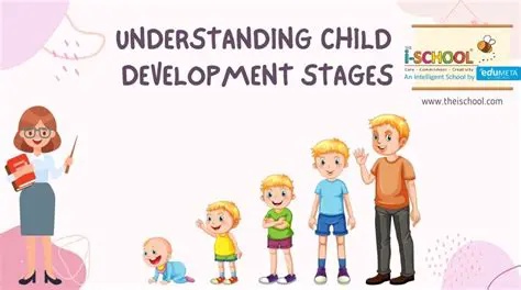 Understanding Child Development
