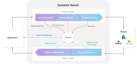 Understanding Chromadb and Semantic Kernel