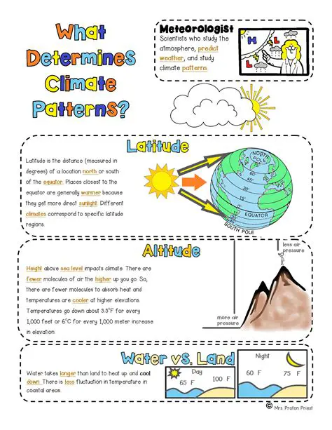 Understanding Climate Patterns