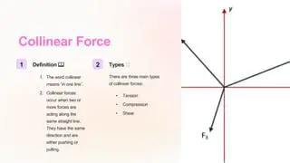 Understanding Collinear Forces