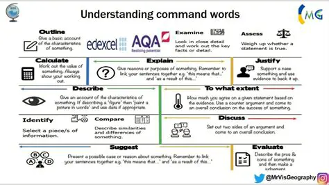 Understanding Command Interpretation