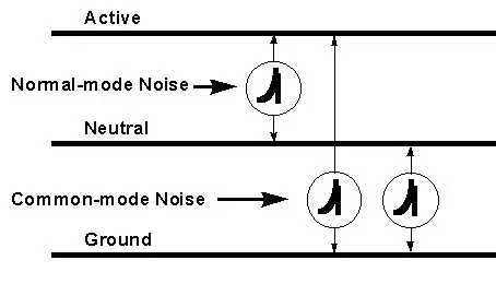 Understanding Common Mode Noise