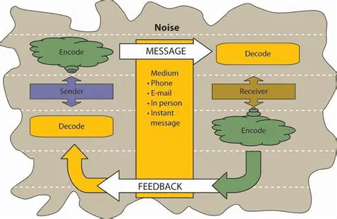 Understanding Communication Management