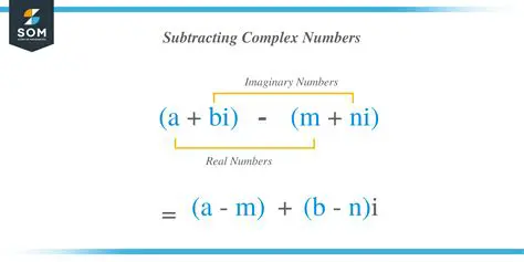 Understanding Complex Number Subtraction