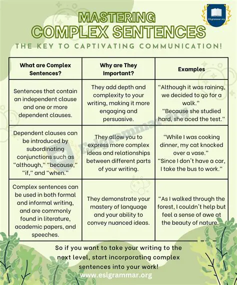 Understanding Complex Sentences in English Grammar