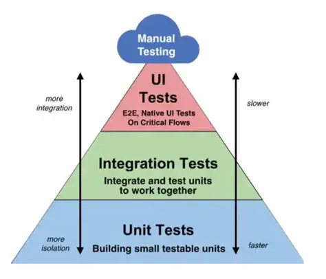 Understanding Compose Tests as Unit Tests