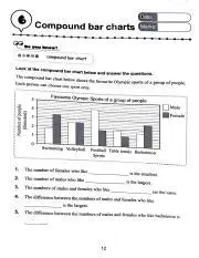 Understanding Compound Bar Charts