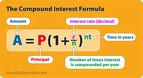 Understanding Compound Interest and Calculating Total Amount