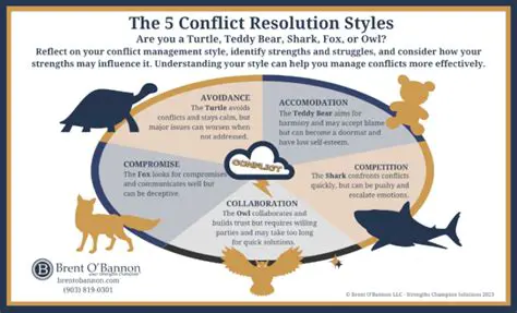 Understanding Conflict Resolution