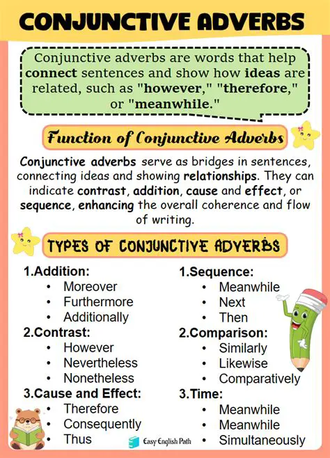 Understanding Conjunctive Adverbs in English Grammar