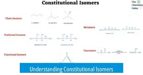 Understanding Constitutional Isomers
