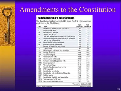 Understanding Constitutional Rights in the United States
