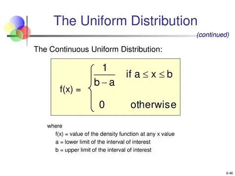 Understanding Continuous Uniform Distribution