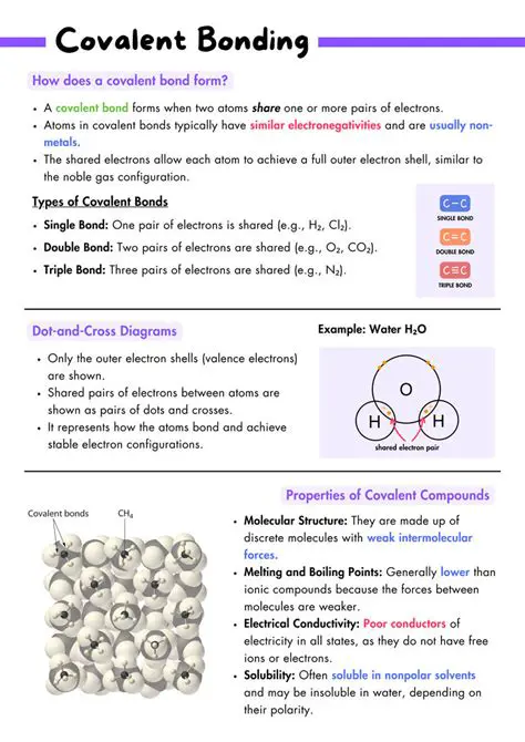 Understanding Covalent Bonding