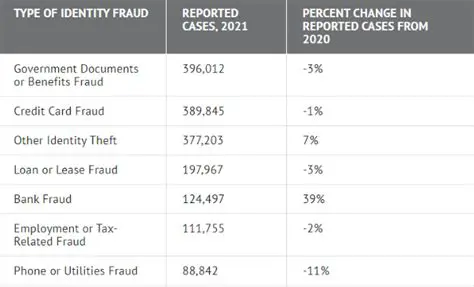 Understanding Credit Card Identity Theft