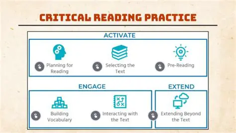Understanding Critical Reading