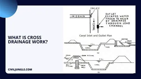 Understanding Cross Drainage Structures