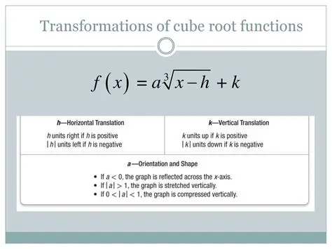 Understanding Cube Root Functions
