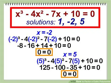 Understanding Cubic Polynomial Equations