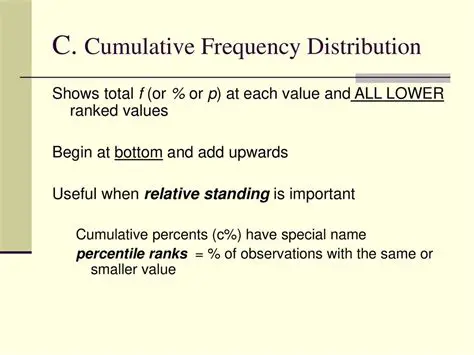 Understanding Cumulative Percents