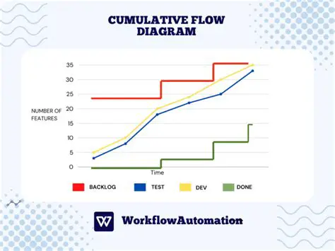 Understanding Cumulative Story Point Sum