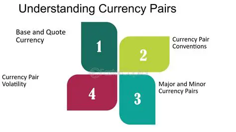 Understanding Currency Exchange Quotes