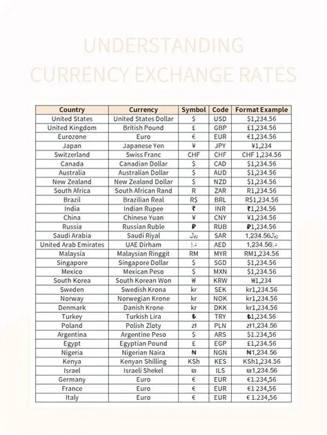 Understanding Currency Exchange Rates